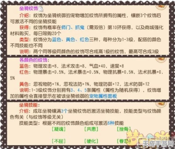 梦幻西游手游，纹饰合成秘籍大公开，打造专属神器！