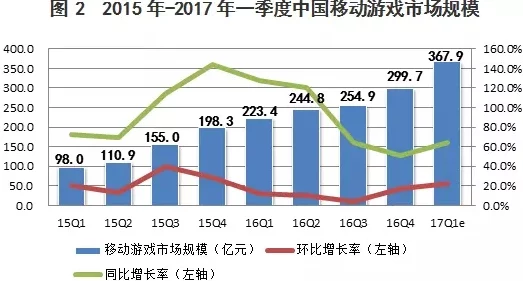 手游产业新动力，央地政策助推，工业经济平稳增长下的手游新机遇