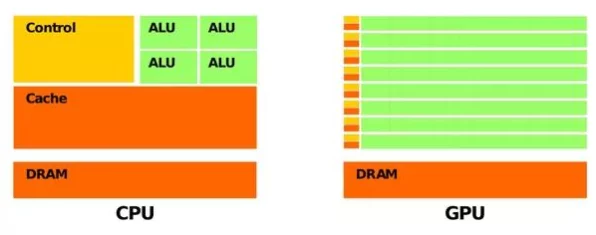 FPGA vs ASIC，手游硬件加速器的巅峰对决