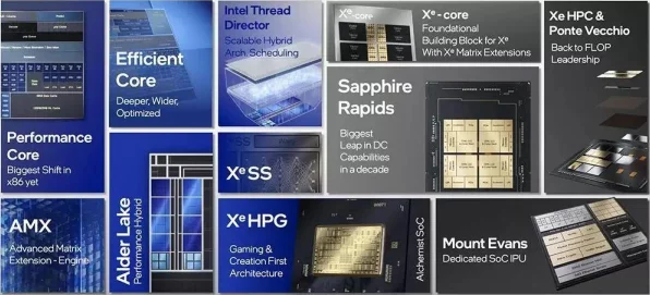 FPGA vs ASIC，手游硬件加速器的巅峰对决
