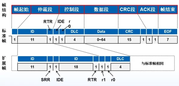 手游硬件秘籍，轻松掌握CAN通信电路检测技巧，提升游戏设备性能