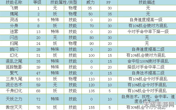卡布西游傲天绝技揭秘，掌握十方俱灭的修炼秘籍