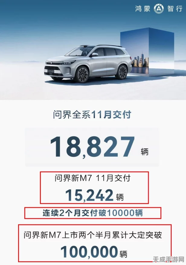 问界新M7系列大放异彩，40万辆里程碑中独占20万交付佳绩