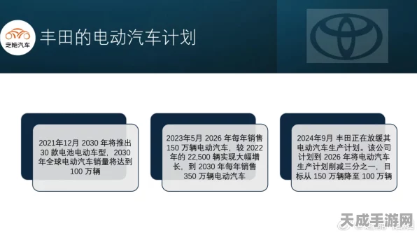 丰田美国造电动车延期，2026年市场版图或将重塑？