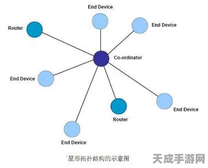 LoRa无线通信技术，重塑手游竞技场的远距离通信新纪元