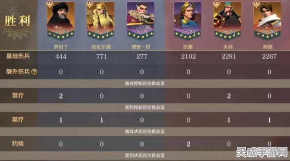 文明与征服，制霸战场的最强阵容搭配秘籍