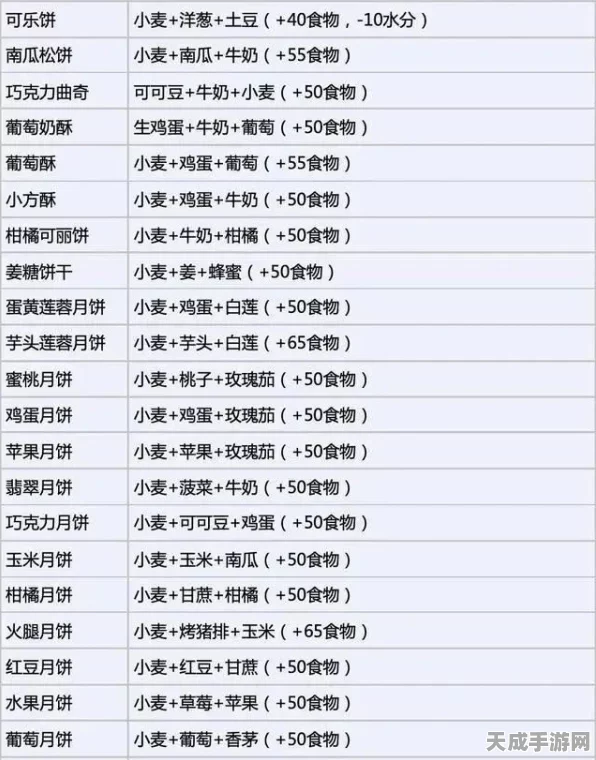 创造与魔法美食攻略，解锁猪肉厚蛋烧的独家秘籍！