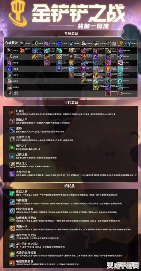 金铲铲之战高手秘籍，解锁金铲铲皮特的制胜策略