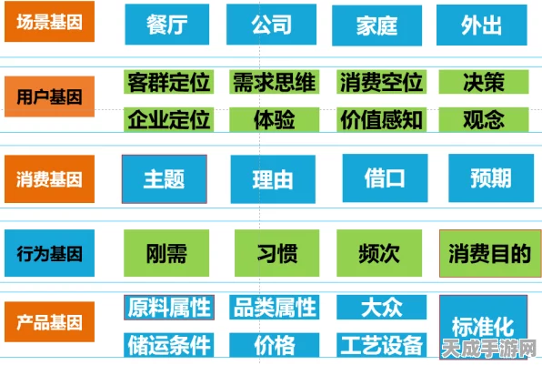 鸣沙客栈客房菜品需求爆棚秘籍，解锁高需求值的高效策略