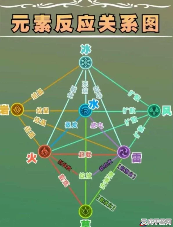 原神深度探索，元素共鸣机制与最佳位置全揭秘