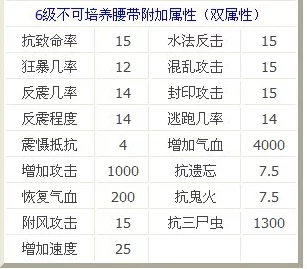 大话西游 2 装备反震程度深度解析，助你称霸江湖！