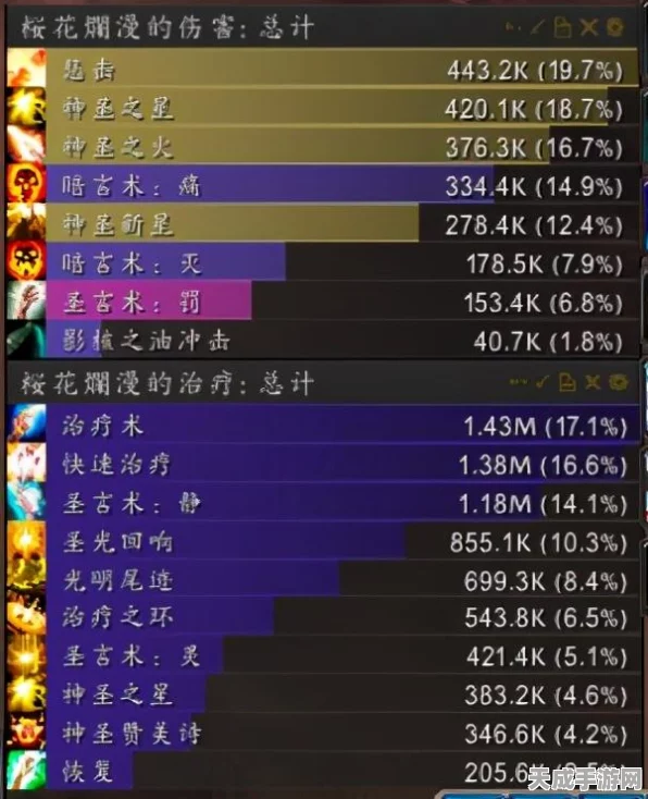 魔兽世界怀旧服 WLK 神牧天赋全解析