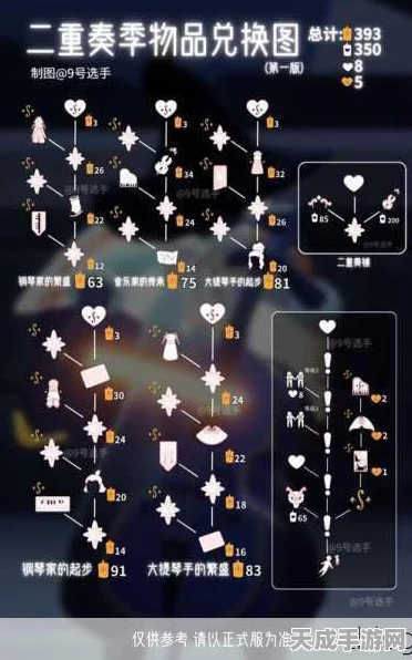 光遇副卡解锁秘密，季节项链是否隐藏其中？