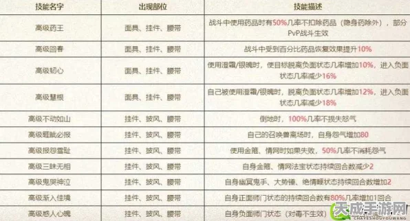大话西游热血版攻略，揭秘红名速消秘籍，安全玩转角色恢复术