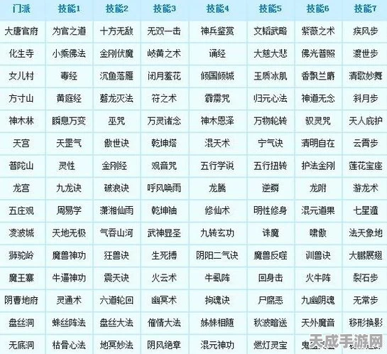 梦幻西游转门派回归原门派，能否重启加点计划？全面解析与最新动态