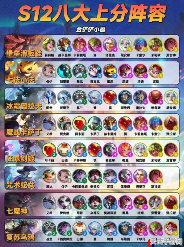 金铲铲之战深度攻略，解锁极客九五阵容的制胜之道