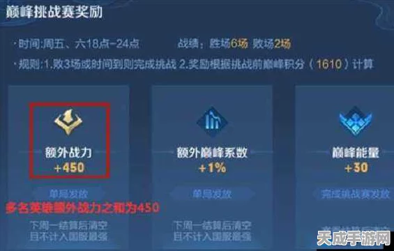 王者荣耀，揭秘王者疲劳值刷新机制与高效竞技策略