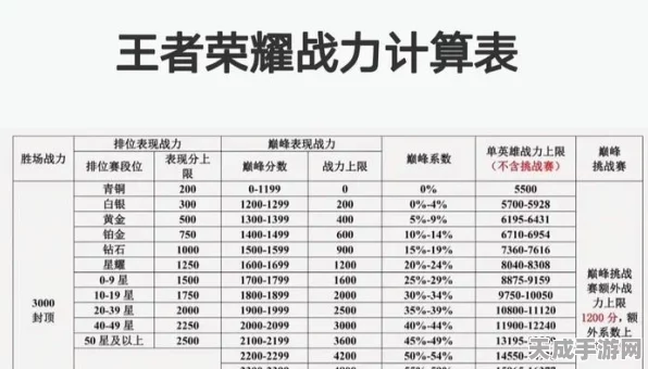 王者荣耀，揭秘王者疲劳值刷新机制与高效竞技策略