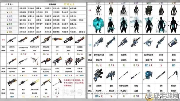 星际战甲新手必看，前期顶级战甲推荐及攻略解析