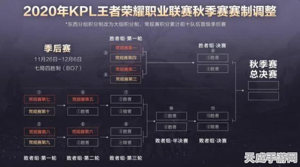 王者荣耀流畅度大提升，专业优化技巧与最新赛事细节揭秘
