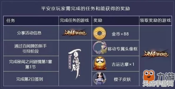 阴阳师玩家必看，轻松绑定百闻牌，解锁专属福利与联动惊喜！