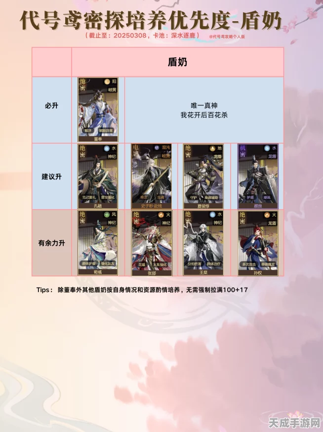 代号鸢体力分配秘籍，解锁高效养成路径，角色战力飙升攻略