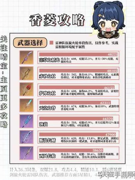 原神高手进阶，香菱圣遗物与武器搭配全攻略，解锁极致输出！