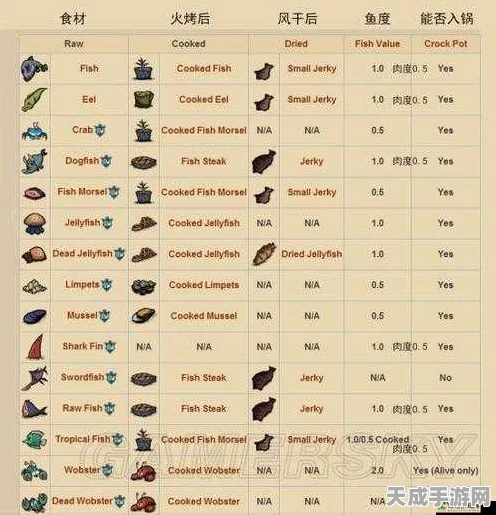 饥荒海难生存秘籍，揭秘鱼排的神奇功效与制作技巧