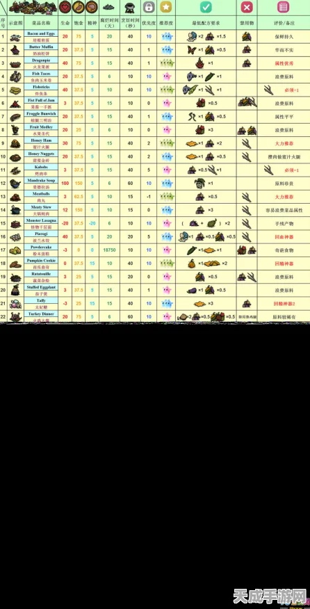 饥荒海难生存秘籍，揭秘鱼排的神奇功效与制作技巧