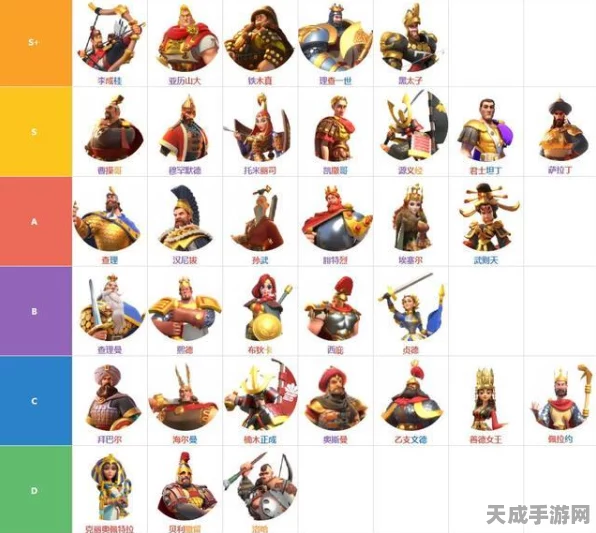 万国觉醒，新手崛起之路——前中期制胜攻略大揭秘