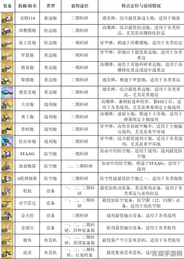 碧蓝航线五期科研装备深度探秘，绝佳搭配策略与关键选择秘籍