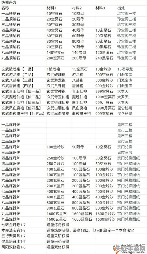 问道秘籍，三级内丹炼制全攻略