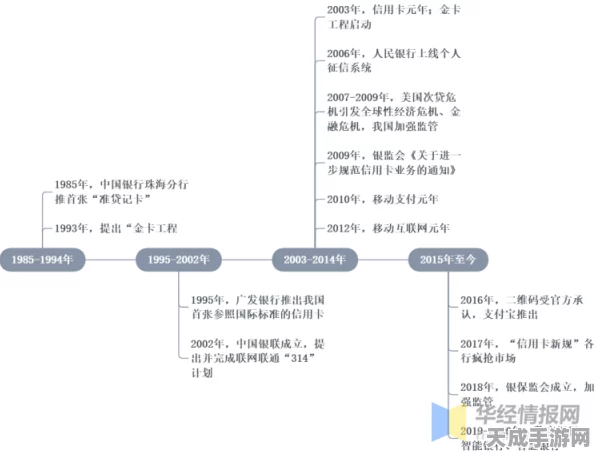 掌门太忙，必养神卡大揭秘与超强养卡攻略