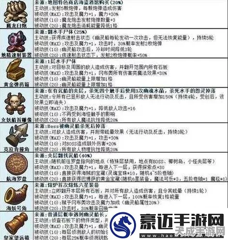 不思议迷宫深度攻略，高效刷取破旧石锤的秘诀