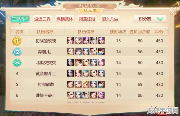 大话西游手游，解锁竞技场巅峰，最强阵容搭配攻略揭秘