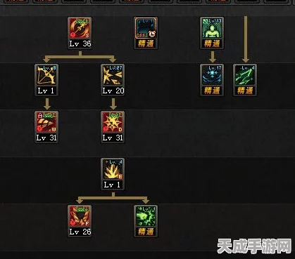 刹那永恒职业巅峰对决，流派强弱全揭秘，DNF深度战报