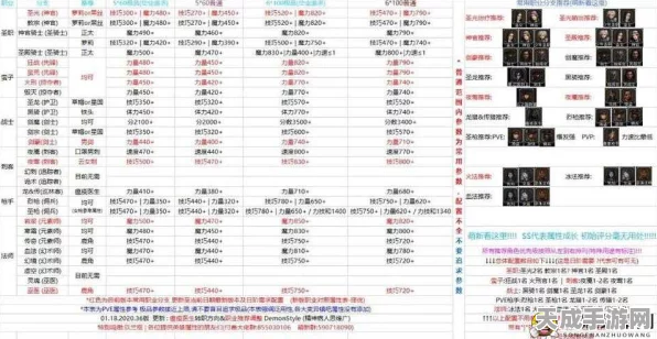 地下城堡1，公会勋章大揭秘！勇士勋章兑换珍稀物品全攻略
