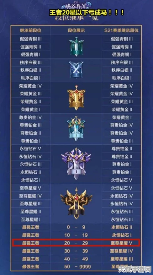 QQ名人赛王者荣耀激战正酣，小鹅战队力压群雄斩获晋级资格