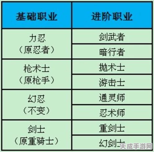 地下城堡2，全面解析转职表，打造你的专属战斗精英！
