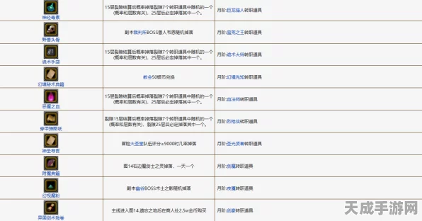 地下城堡2，全面解析转职表，打造你的专属战斗精英！