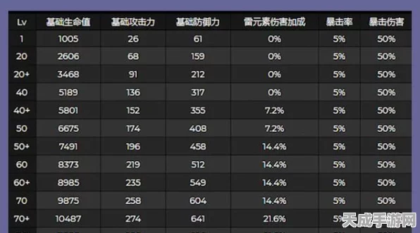 原神深度解析，雷神专武突破材料全揭秘