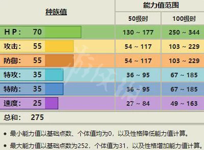 精灵宝可梦剑盾，全精灵六维属性大揭秘，助你赛场称霸！