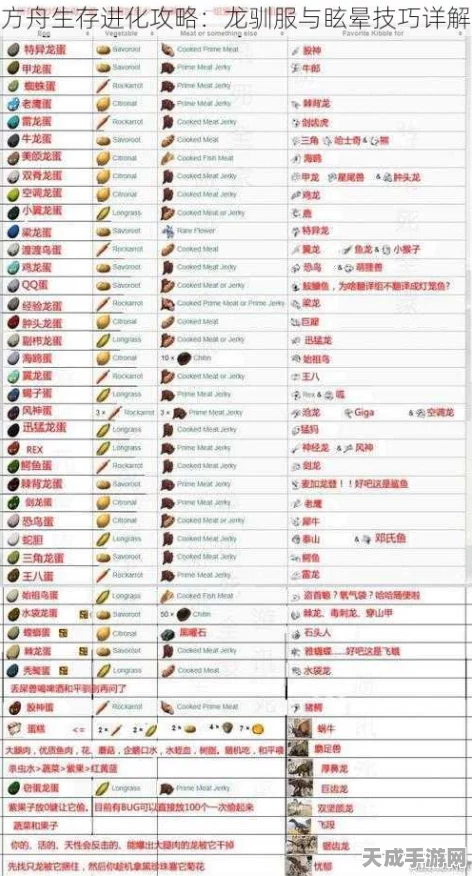 方舟生存进化，揭秘雷龙驯服技巧与专属饲料配方