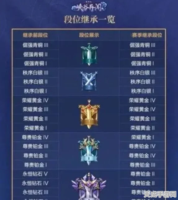 金铲铲之战，揭秘流光翡翠后的荣耀之路——璀璨钻石段位全解析