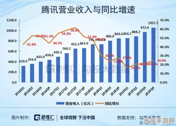 微软Q2财报亮点，游戏收入飙升8%，揭秘背后增长驱动力