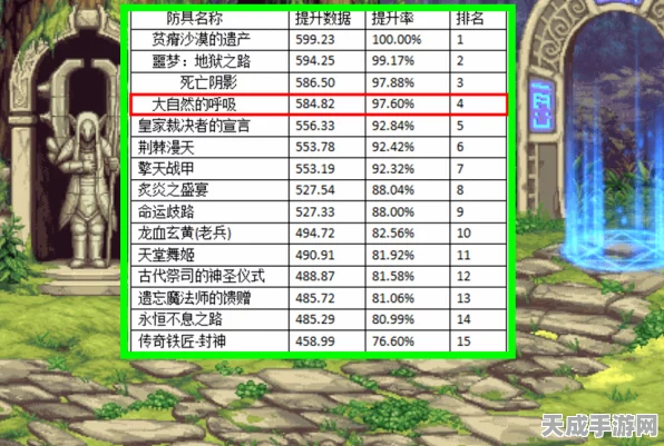 DNF顶尖攻略，揭秘装备提炼与属性优化之王——职业深度剖析