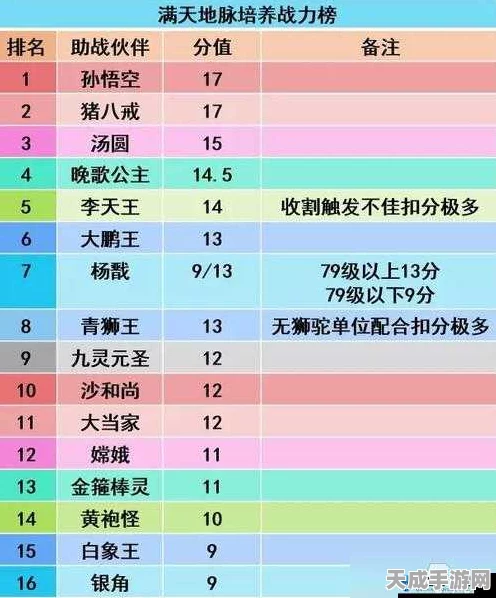梦幻西游手游大唐装备与 PK 特技全解析，制霸战场秘籍