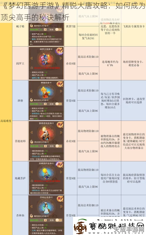梦幻西游手游大唐装备与 PK 特技全解析，制霸战场秘籍