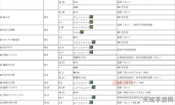 梦幻模拟战2深度攻略，揭秘隐藏道具，全流程速通秘籍大公开