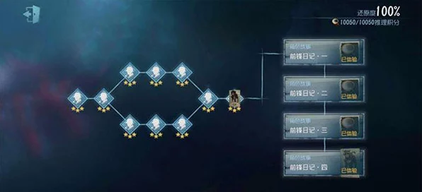 揭秘第五人格前锋三星传奇，背景推演与角色影响力全剖析
